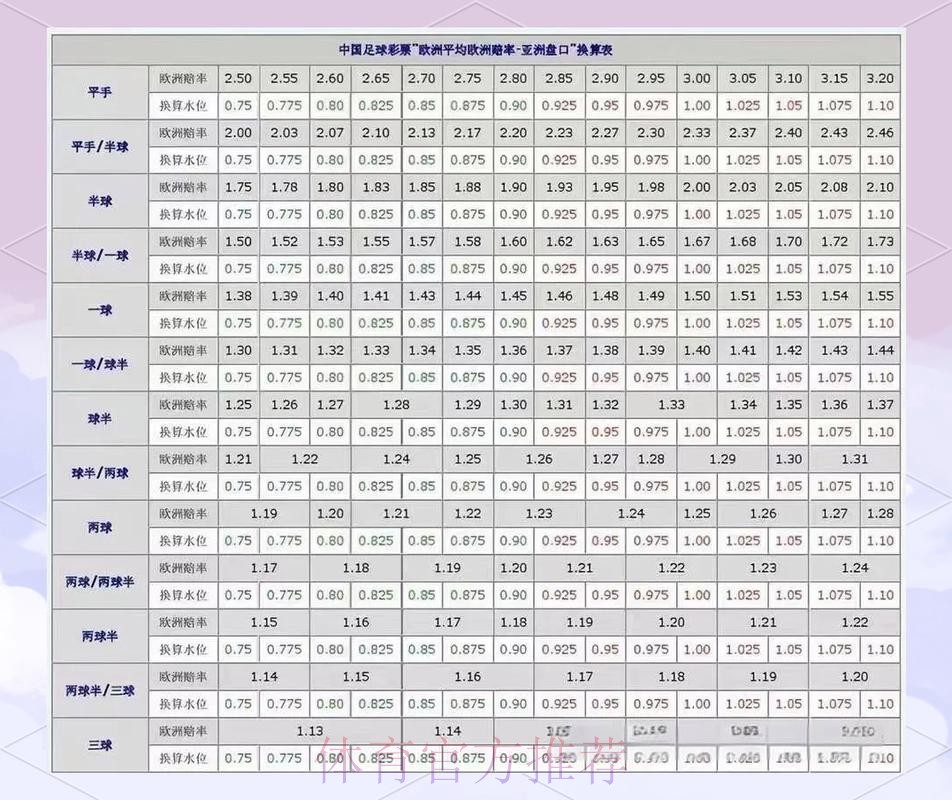 全站世界杯盘口排行榜分析与攻略