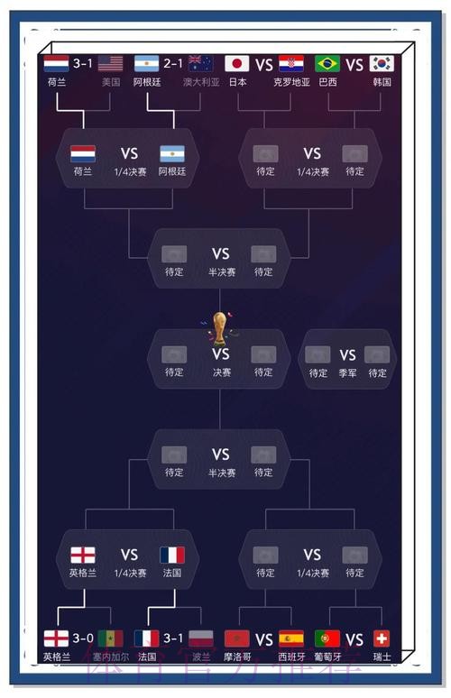 全面解析：世界杯比分推荐攻略