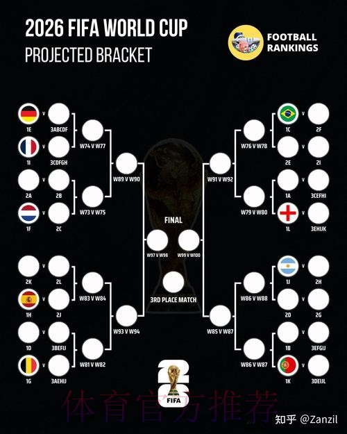 世界杯预测注册指南