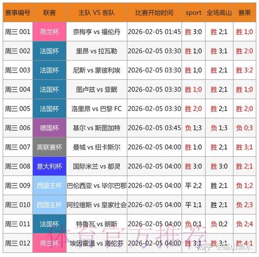 世界杯预测APP全站指南