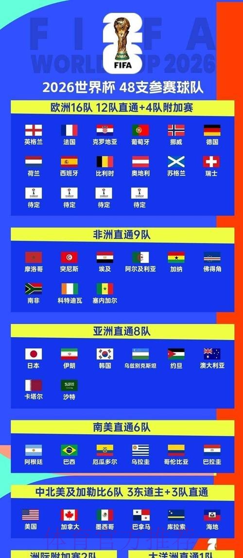 2026世界杯投注APP玩家指南