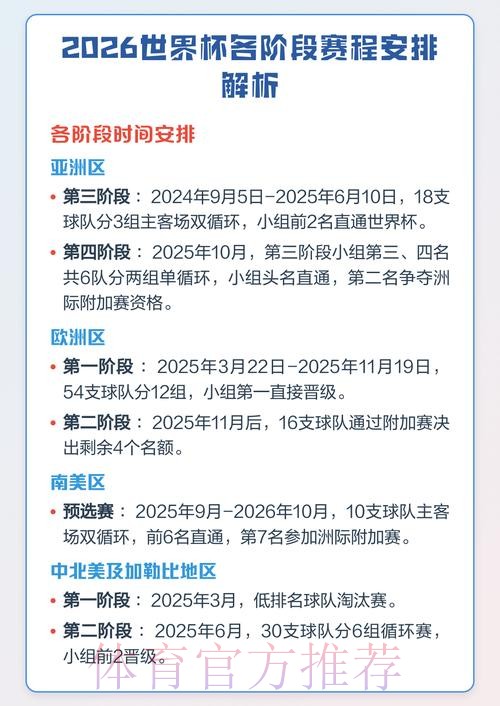 2026世界杯赛程时间表全解析 2026世界杯赛程时间表全解析