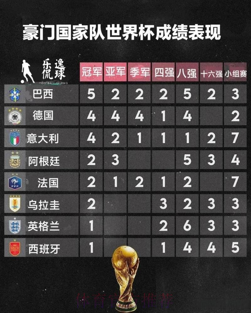 世界杯参赛球队历年成绩全纪录 世界杯参赛球队历年成绩全纪录