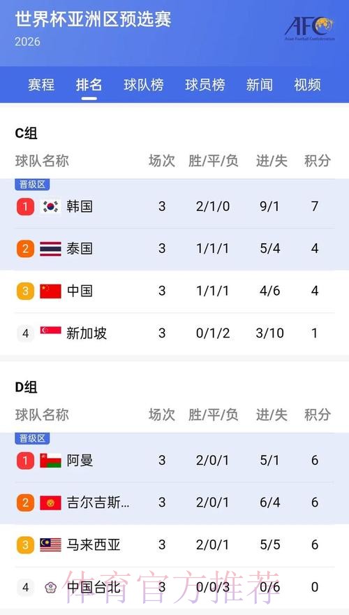 获取世界杯比分的手机入口地址详解 获取世界杯比分的手机入口地址详解