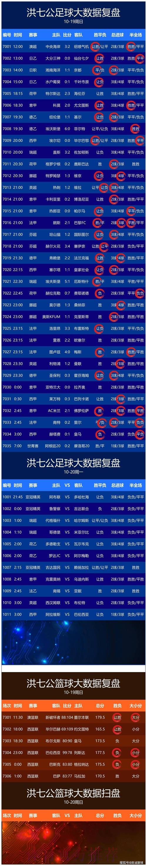 获取世界杯比分的手机入口地址详解 获取世界杯比分的手机入口地址详解